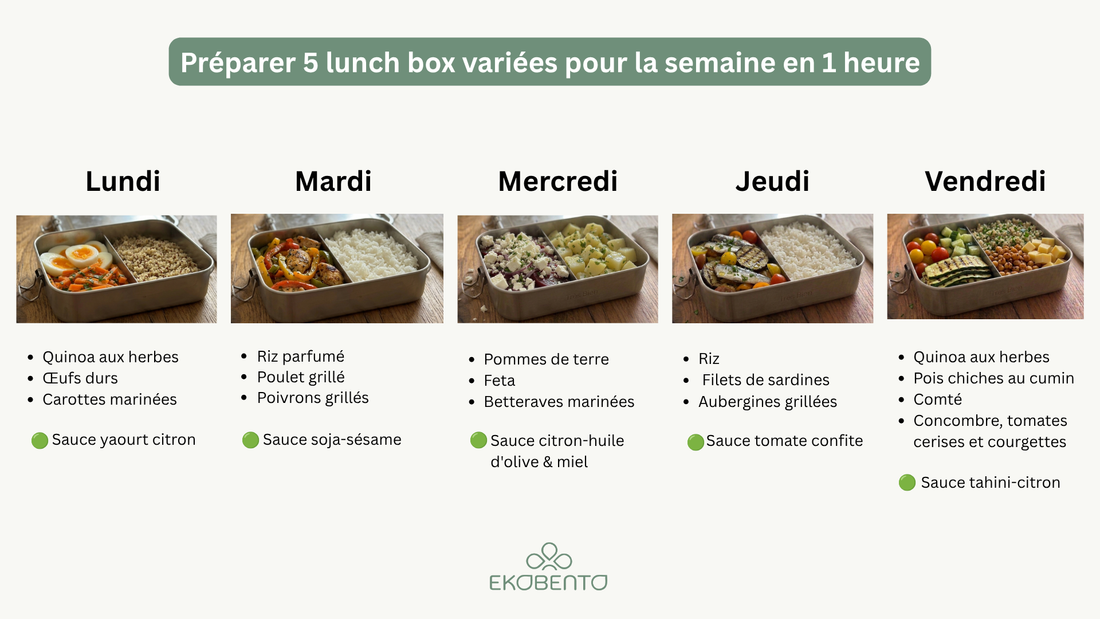 Comment préparer 5 lunch box équilibrées en seulement 1 heure
